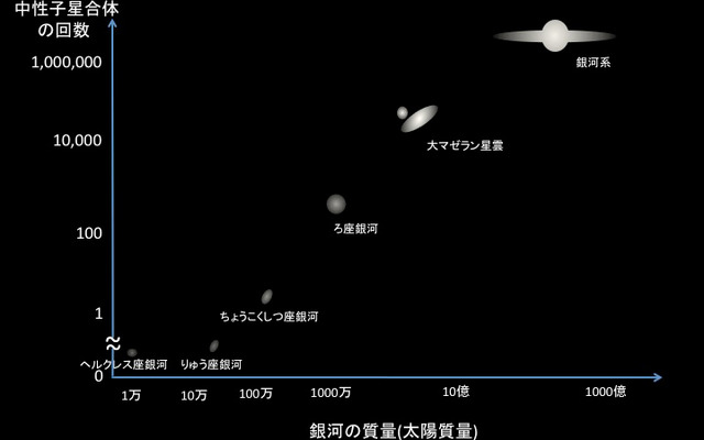 国立天文台と東京大学の研究チームの研究結果を発表（出典:国立天文台）