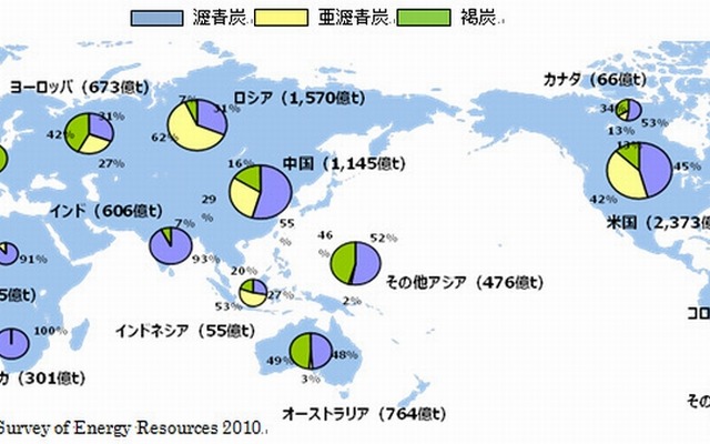 石炭種別埋蔵量