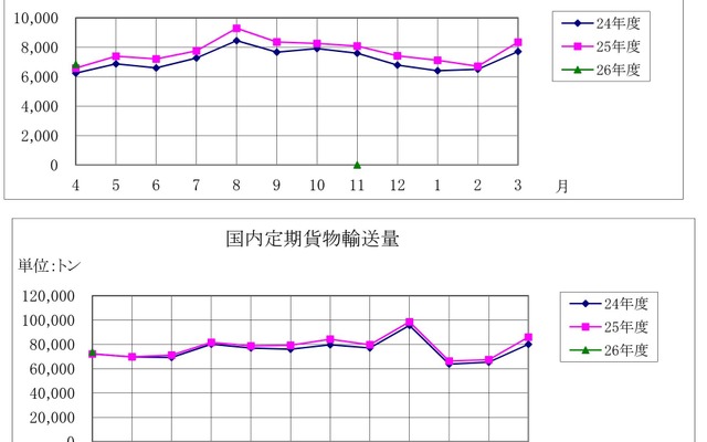 国内定期航空