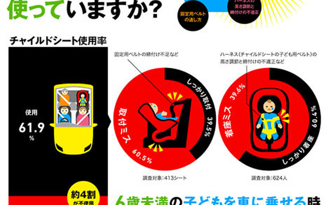 そのチャイルドシート、本当に正しく使っていますか？