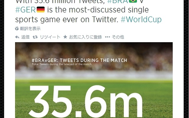 3,560万ツイートを記録（＠TwitterDataによるグラフィック）