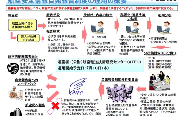 国土交通省、航空安全情報自発報告制度を開始