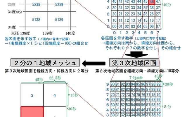 メッシュの定義（総務省マニュアルより）