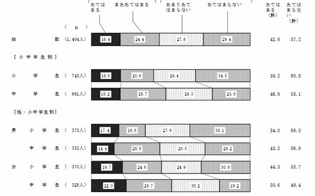 直接だと言えないことも携帯電話やメールなら言えると思う