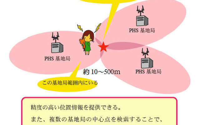 加藤電機 イルカーナ、子供の居場所を24時間リアルタイムに検索