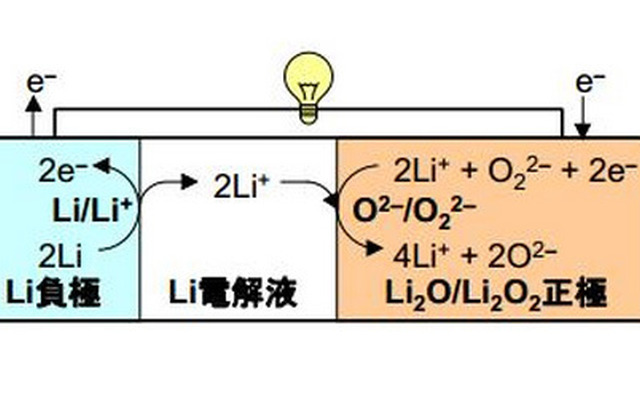 新電池システムの模式図