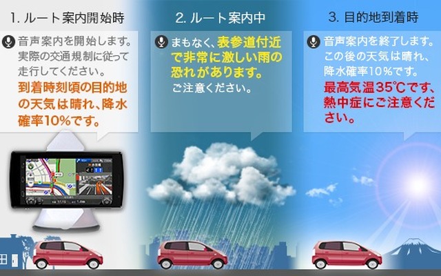カーナビタイム・天候案内機能