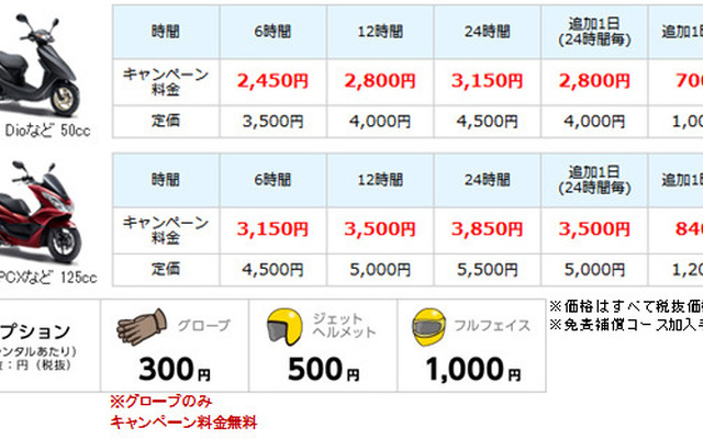 バイクレンタル料金表