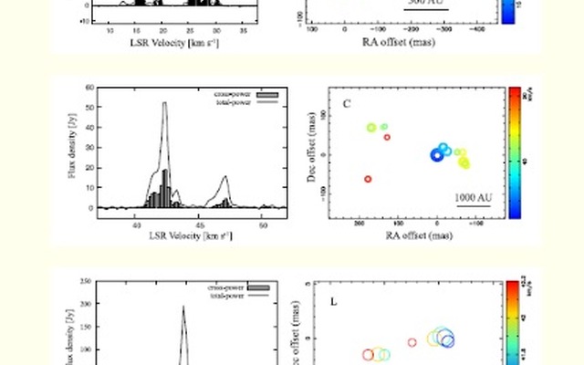 山口大学の藤沢健太氏を中心とした研究チーム、VERAを含む東アジアVLBIネットワークを用いて星形成領域にあるメタノールメーザー源のイメージング（電波撮像）に成功