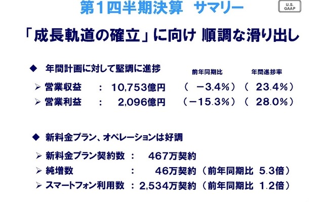 第1四半期決算サマリー