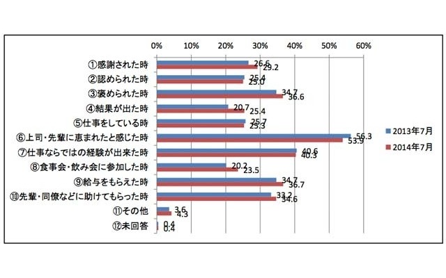 入社してよかったと感じたのはどんなときか
