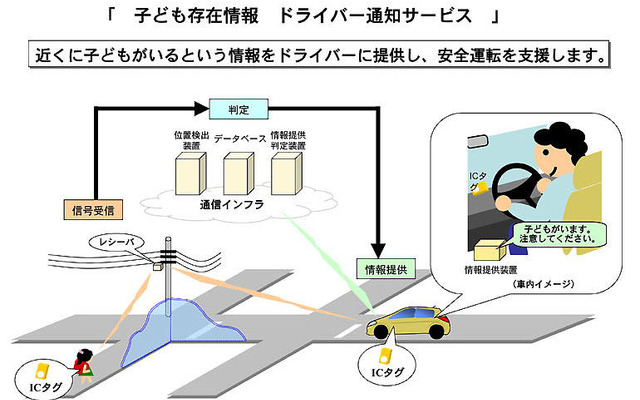 ICタグで子供の交通事故防止---日産やNTT データなど5社