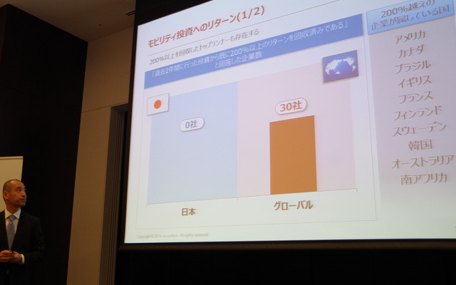 モバイル端末のビジネス活用、費用対効果の高い企業の共通点は…アクセンチュア調査