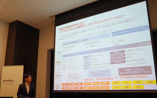 モバイル端末のビジネス活用、経営トップの意志介入が成否を分ける…アクセンチュア調査