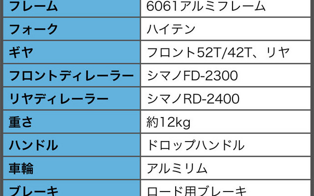 3万円で購入できるロードバイク（例）の仕様一覧。シマノ製は前後の変速機のみ