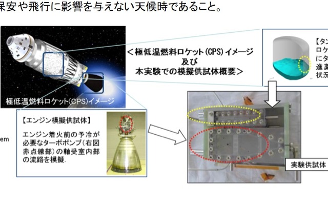 観測ロケットS-310-43号機の打ち上げ条件（出典：JAXA）