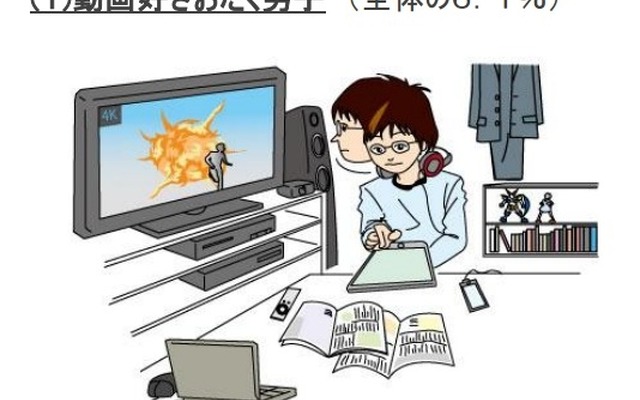 テレビ視聴に関連する調査