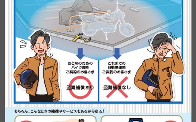 日新火災、二輪自動車の盗難による損害を補償する自動車保険「日新火災おとなのためのバイク保険（盗難補償付）」の販売を開始
