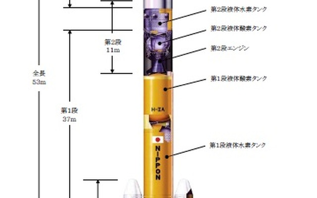 ひまわり8号を打上げるロケットの形状（H2A202型）出展：JAXA