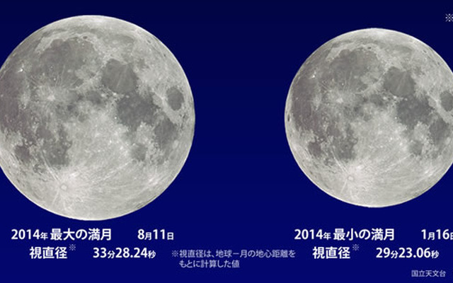 今年最大の満月と、今年最小の満月の比較（国立天文台）