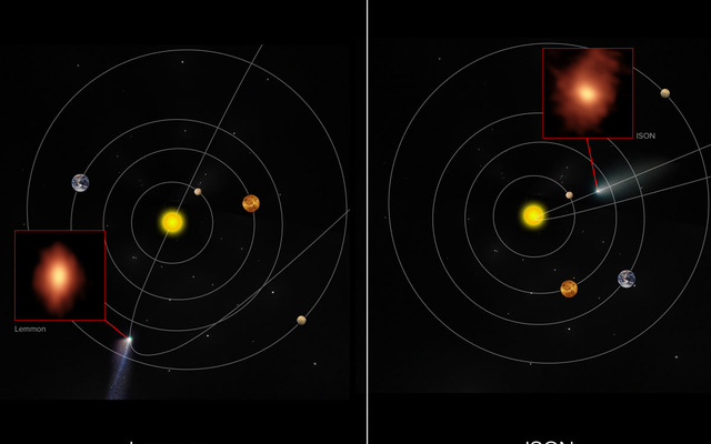 レモン彗星（左）とアイソン彗星（右）がアルマ望遠鏡で観測されたときの、彗星と太陽系の各天体の位置関係を模式的に示したもの（出典：国立天文台）