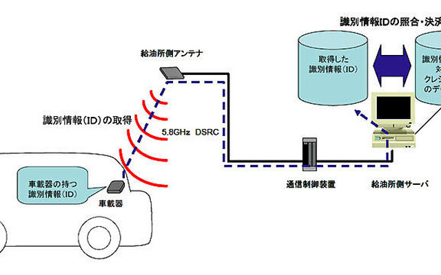 DSRC決済、駐車場に続いてSSでも…JARI