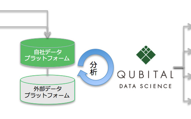 取り組みイメージ図