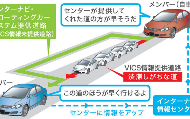 【インターナビ定額】フローティング情報量は3割増になる