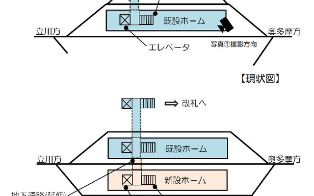 JR東日本八王子支社は、現在島式ホーム1面2線となっている青梅線青梅駅にホームを新設すると発表。工事完了後は島式ホーム2面3線となる
