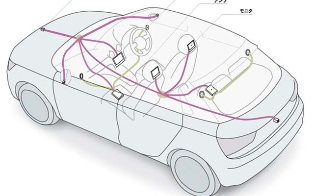 図研エルミック、イーサネットAVB