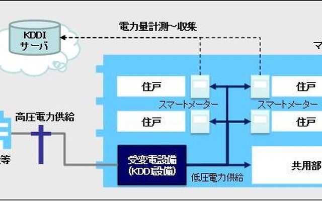 サービスの提供イメージ