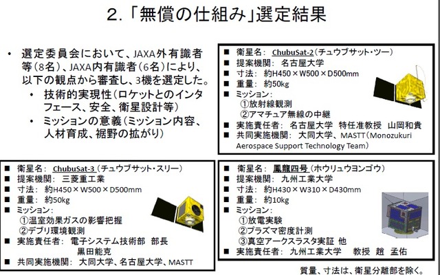 JAXA,ASTRO-H相乗り超小型衛星を決定