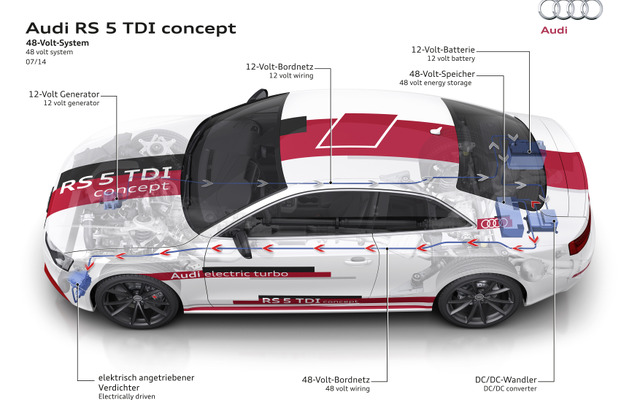 48V電源システムを搭載したアウディの研究開発車両、RS5 TDI