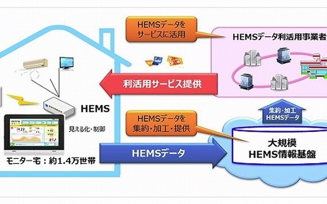 事業イメージ