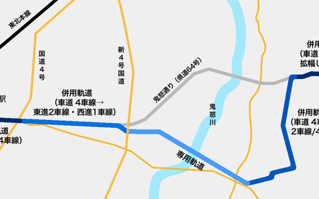 宇都宮市のLRT導入予定ルート概略図を基に作成したルート図。鬼怒川付近の約3.5kmが専用軌道で、その他は併用軌道となる。併用軌道では基本的に道路中央を走り、道路の車線数は大半の区間で現在より減る