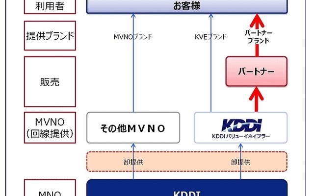 新会社事業概念図