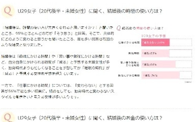 結婚後のライフスタイル