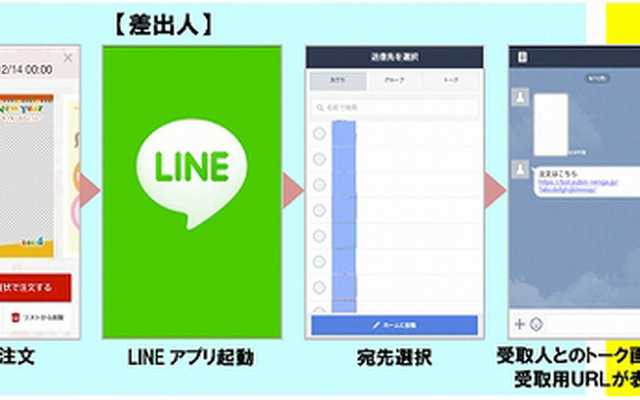LINEの友人・知人に紙の年賀状が送れる