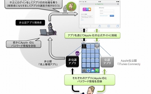 ゲームアプリの権利が奪われる事件の概要