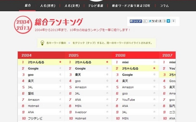 総合ランキングTOP30