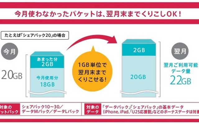 データくりこし