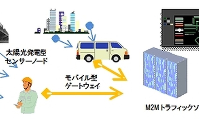 利用イメージ