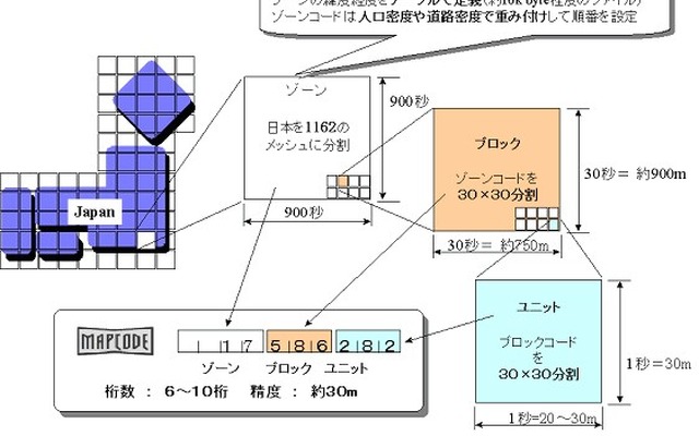 ピンポイント検索!! デンソーがマップコードを発行