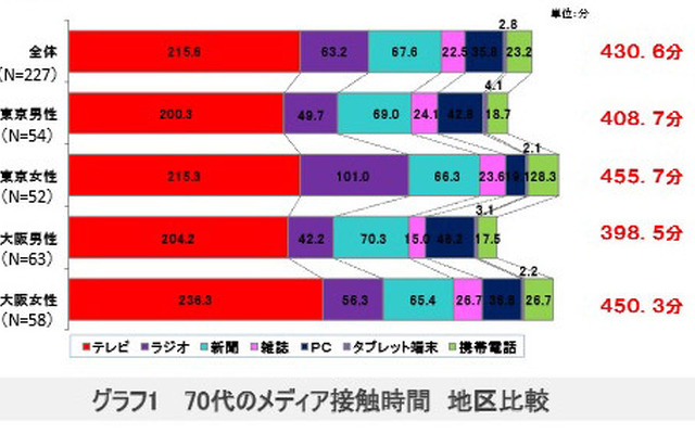 地区比較