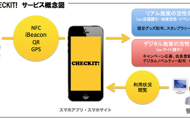 サービス概念図