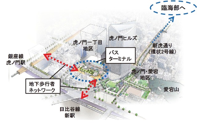 虎ノ門地区のイメージ（東京都長期ビジョン中間報告より）。日比谷線新駅やバスターミナル、地下歩行者ネットワークなどを整備して交通結節機能の強化を図る。