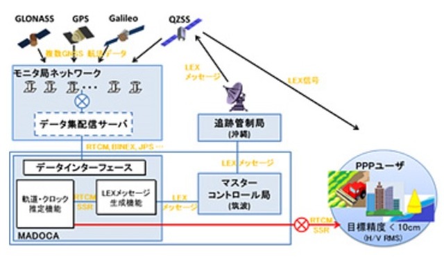 MADOCAプロダクトのリアルタイムインターネット配信開始（出典：JAXA）