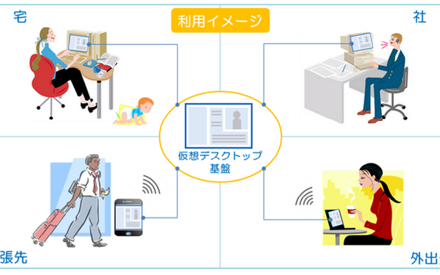 利用イメージ