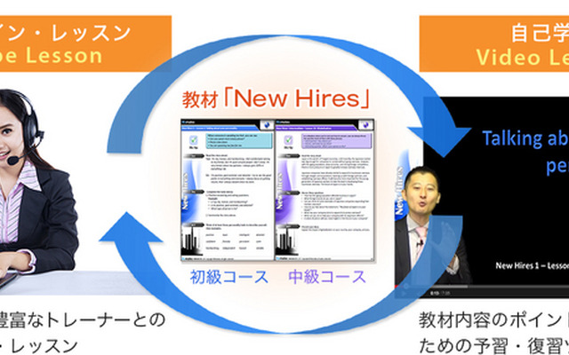 英語研修プログラム「New Hires」の学習イメージ