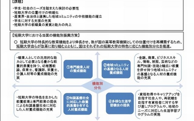 「短期大学の今後の在り方について」（審議まとめ）の概要